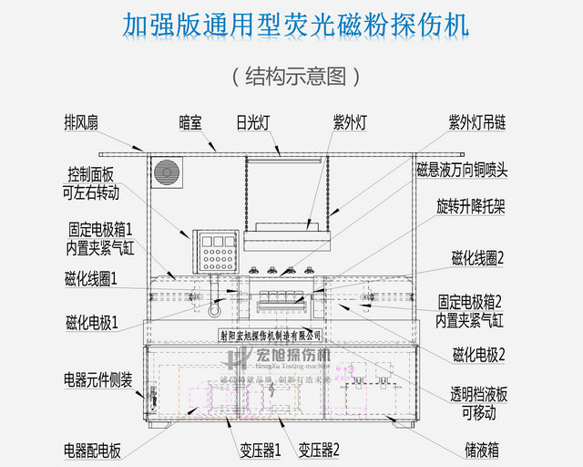 通用磁粉探傷機結(jié)構圖